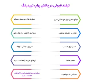 ترفند قبولی در چالش پراپ تریدینگ