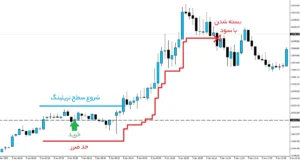 تریلینگ استاپ (Traling Stop)